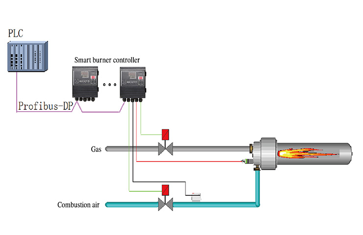 Intelligent Controller